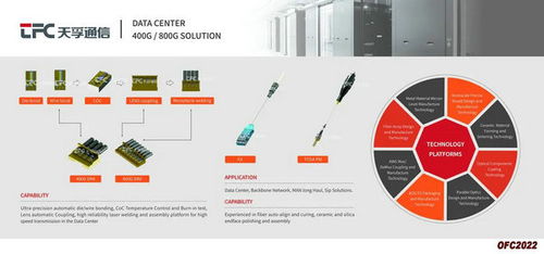 天孚通信亮相OFC2022 展示400G與800G高速光引擎產品，推動計算機網絡工程施工與設計創新