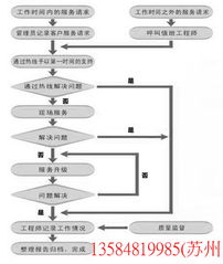 構建全方位的IT外包服務與弱電系統解決方案