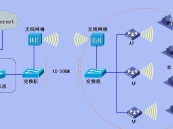 服務超值，細心放心 全廣州弱電工程施工與設計專家