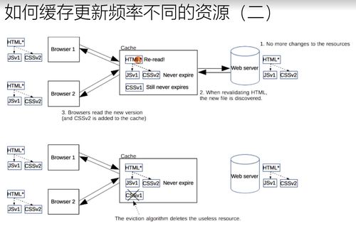 計算機網(wǎng)絡(luò)學習筆記 緩存的原理、用法及在網(wǎng)絡(luò)工程中的應用