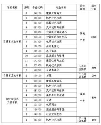 計算機網(wǎng)絡(luò)工程施工與設(shè)計 賦能智慧校園建設(shè)新篇章——從日照一中、實驗高中等學校招生計劃看教育信息化的技術(shù)基石