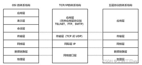 耗時一個月 計算機網(wǎng)絡(luò)常見面試題總結(jié)與工程施工設(shè)計深度融合指南