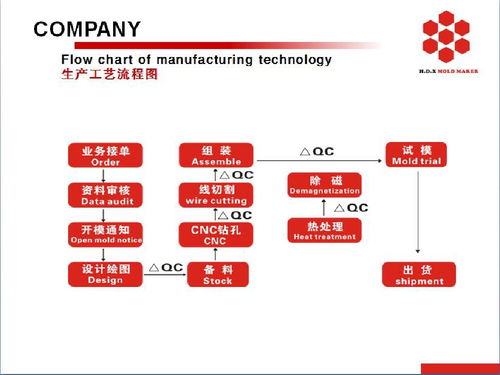 萬得瑞企業(yè) 齒輪驅(qū)動(dòng)的項(xiàng)目策劃與公關(guān)服務(wù)