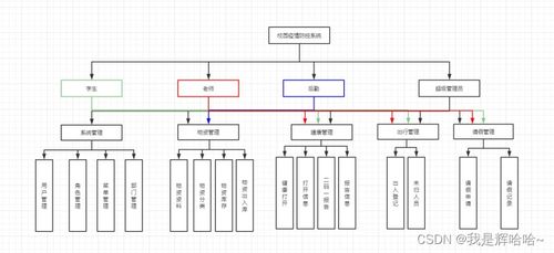 Java畢業(yè)設(shè)計(jì) 項(xiàng)目策劃與公關(guān)服務(wù)平臺(tái)開發(fā)