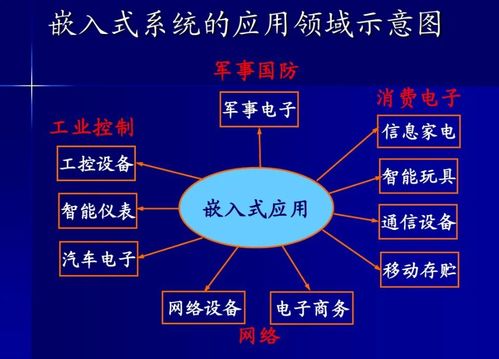 如何學(xué)習(xí)電路設(shè)計(jì) 項(xiàng)目策劃與公關(guān)服務(wù)的快速上手指南