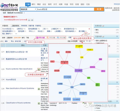 同方知網生命環(huán)境知識服務產品發(fā)布會 創(chuàng)新引領，智啟未來——2018年12月項目策劃與公關服務紀實