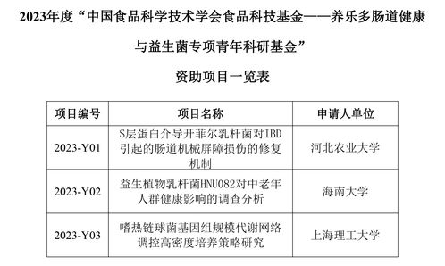 2023年度養(yǎng)樂多腸道健康與益生菌專項青年科研基金資助項目一覽表及其策劃與公關服務解讀