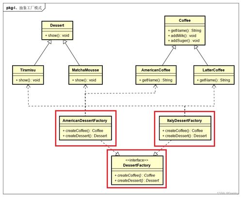 設計模式在項目策劃與公關服務中的應用 從創(chuàng)建型模式到實戰(zhàn)解析