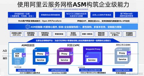 兩全其美 Sidecarless與Sidecar模式融合的服務網格新形態(tài)項目策劃與公關服務方案