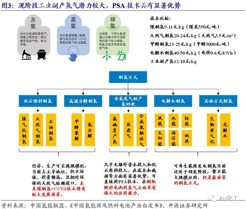 新材料周報(bào) 氫能驅(qū)動PSA成長新空間，昊華科技龍頭地位凸顯